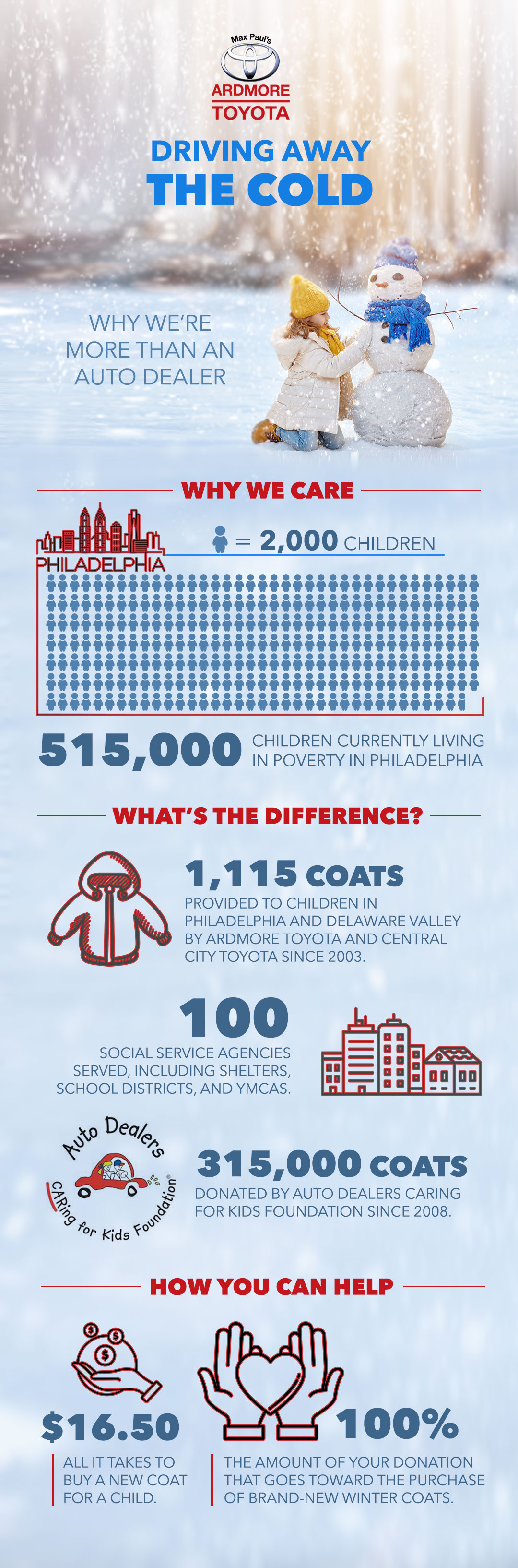 An infographic detailing the impact of Driving Away the Cold fundraising campaign